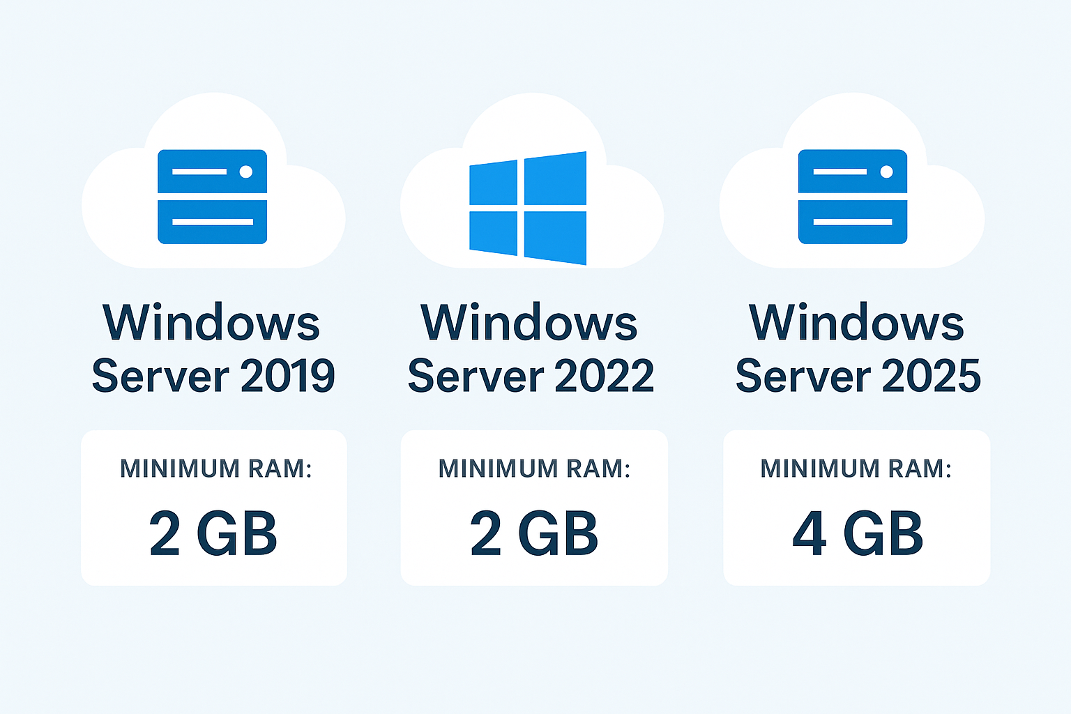 Choosing the Right OS for Your Windows VPS: Windows Server 2019 vs 2022 vs 2025